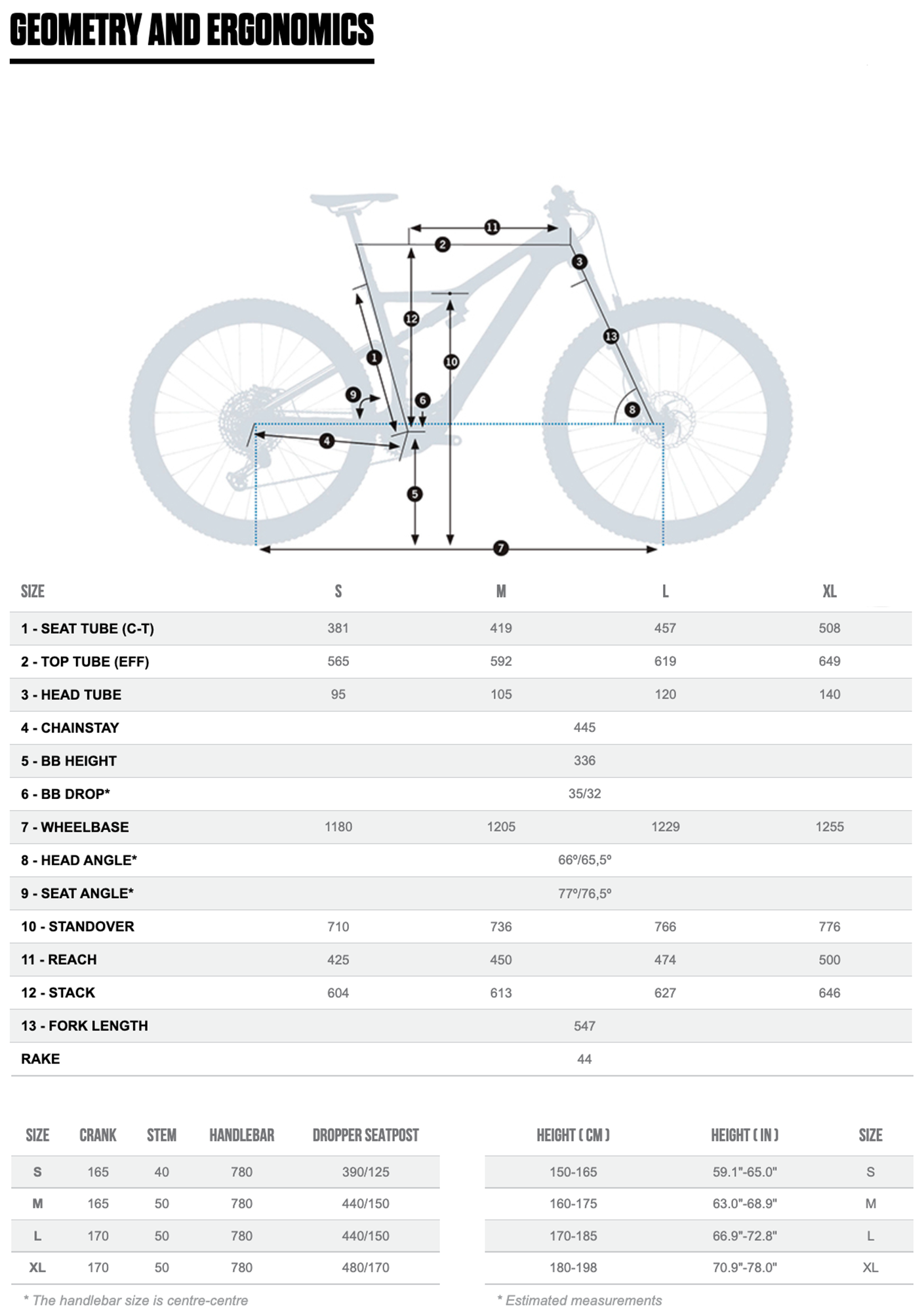 2022 Orbea Rise M10 lightweight electric mountain bike - additional view 2