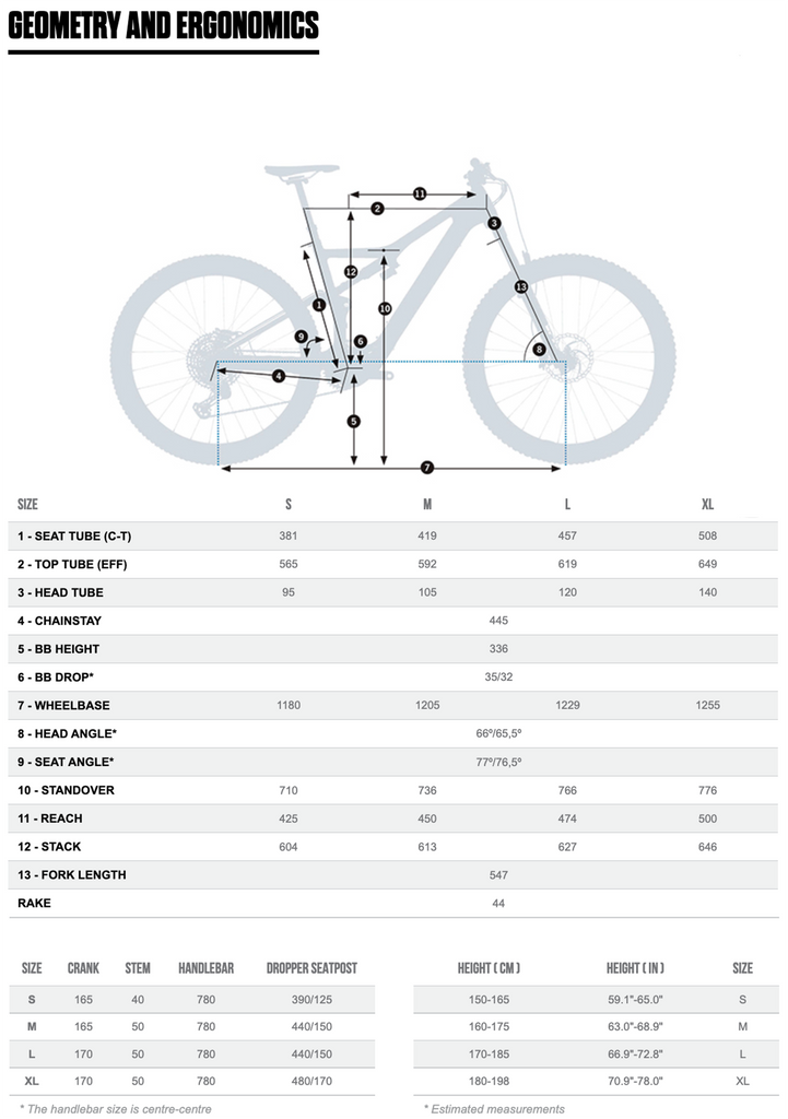 2022 ORBEA RISE M10 E-MTB – THAICANNASIA